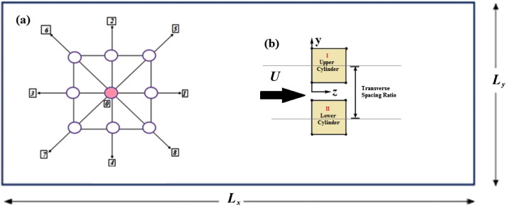 (a) Computational node with eight moving particles (representing 1–8) along with ...