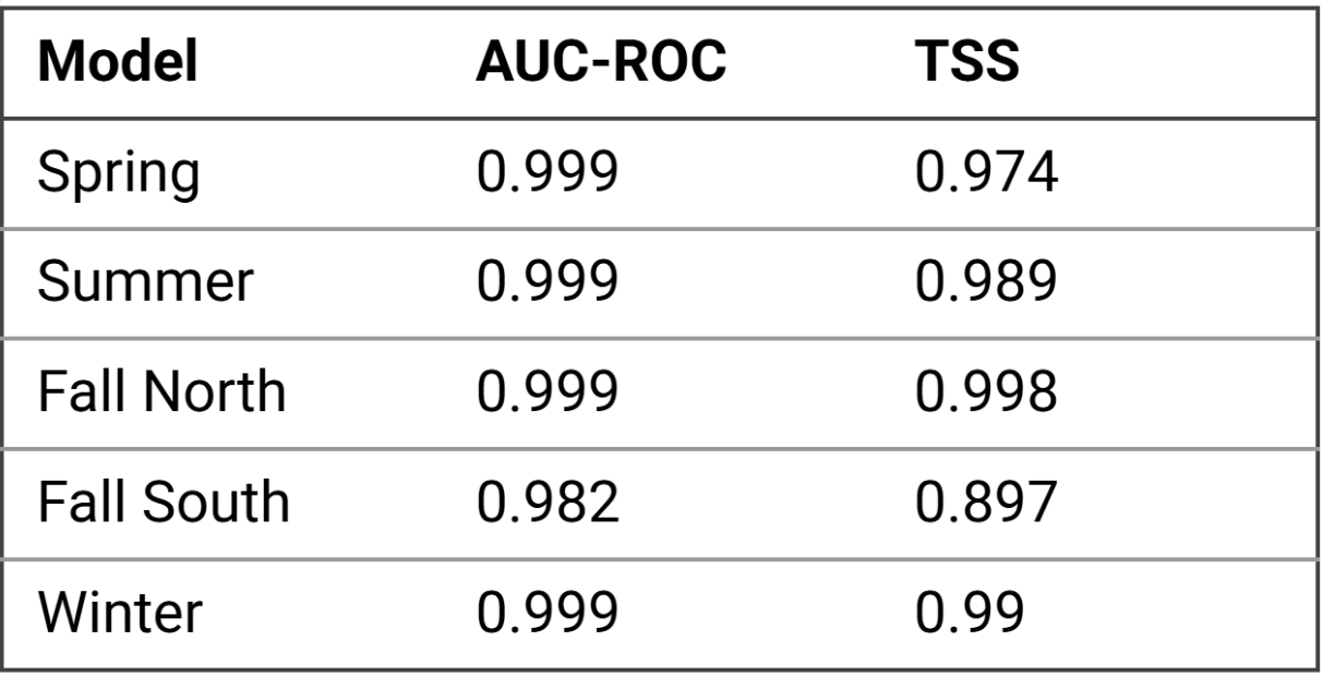 Draft Zhang 249907814 7299 table 1.png