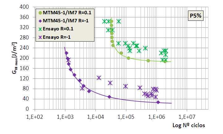 Olay et al 2021a 1228 olay fig3a.png