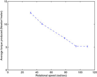 Figure 12.