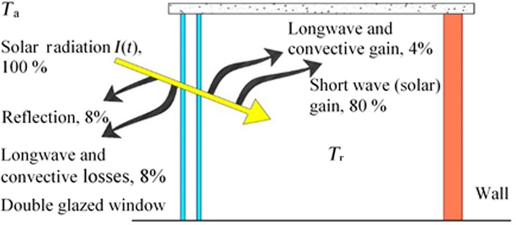 Figure 1.
