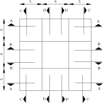 Planar dimensions and sections.