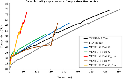 Figure 3.