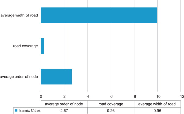 Important indices to be implemented in the computer models.