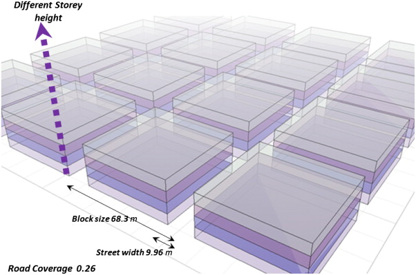 Model Urban Fabric geometry with different building heights.