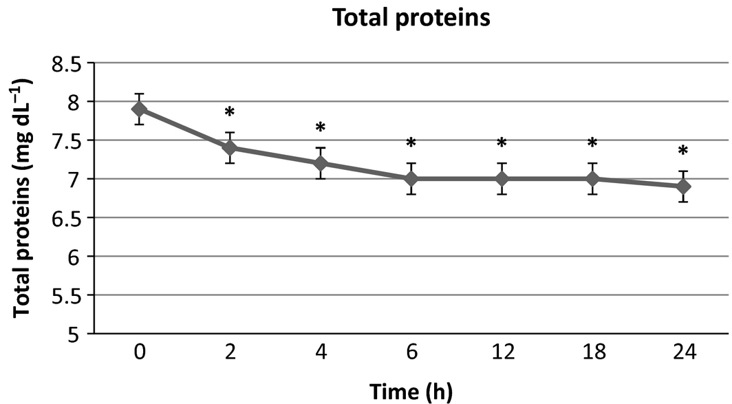 Figure 4.