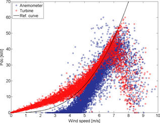 Figure 6.