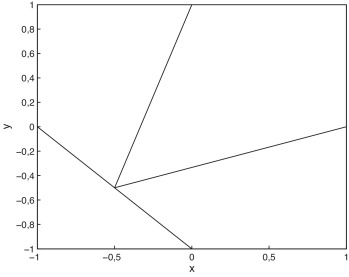 Malla con elementos distorsionados.