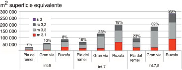 Coste económico de reparación y/o sustitución en m2 de superficie equivalente.