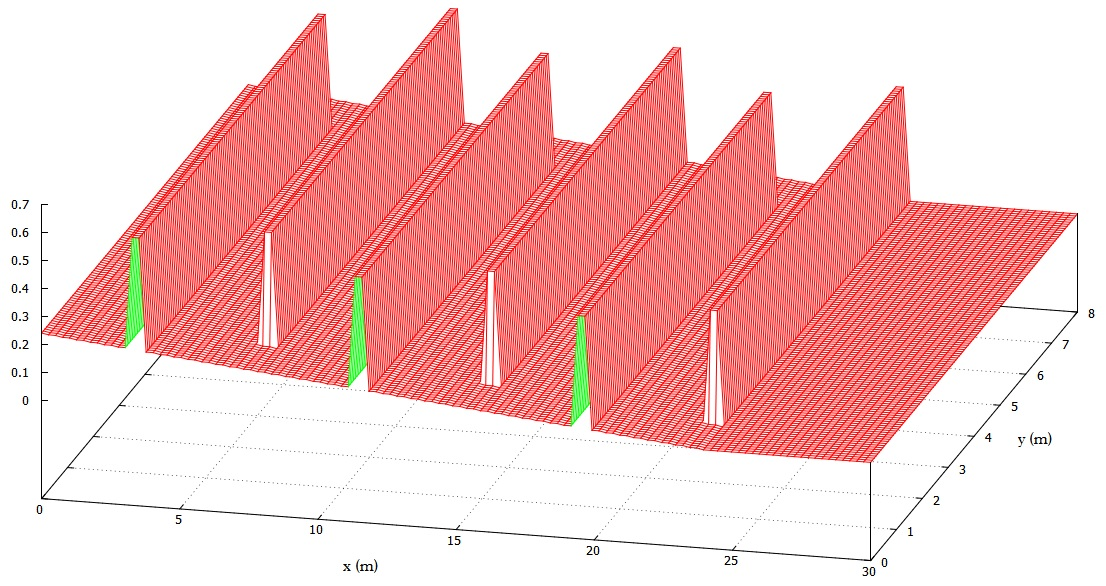 Representação computacional para o fundo do trecho escolhido.