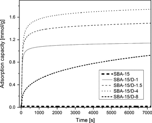 Figure 10.