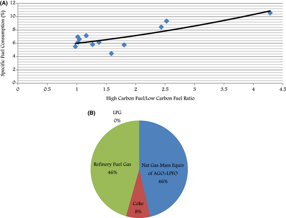Figure 3.