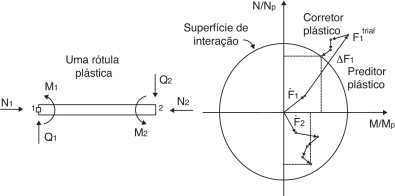 Retorno à superfície com um vetor (ver Silva [7]).