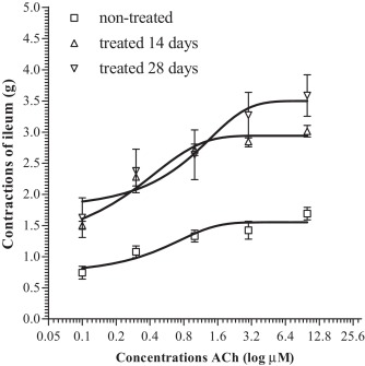 Fig. 10