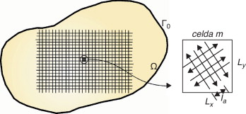 Discretización de la ciudad y sistema de calles en las celdas.