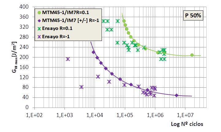 Olay et al 2021a 7455 olay fig3b.png