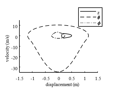 Review 801861383672 3557 fig9.png