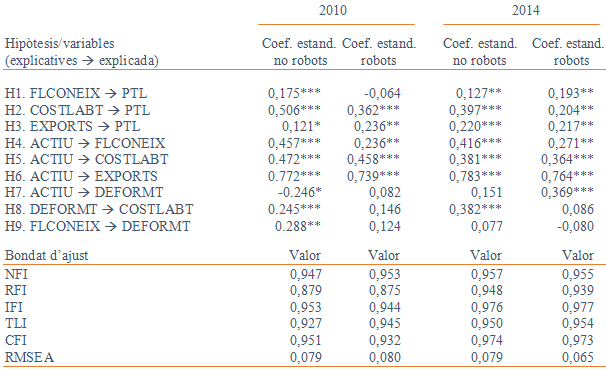 Torrent Diaz-Chao 2018a 5330 esquema7.png