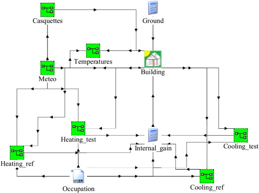 Global TRNSYS simulation model.
