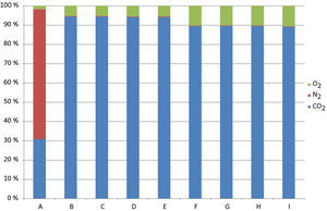 Figure 11.