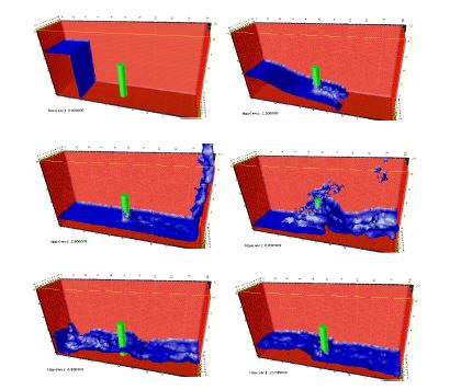 Evolution of a water column within a prismatic container including a   vertical cylinder.
