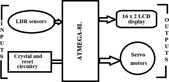Figure 3.