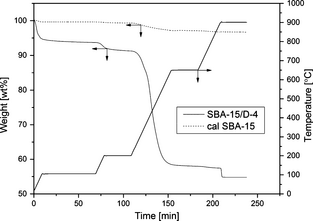 Figure 6.