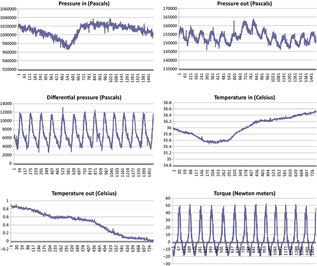 Figure 20.