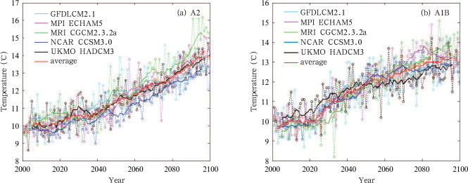 Temperature projections during the growing season of winter wheat in China from ...