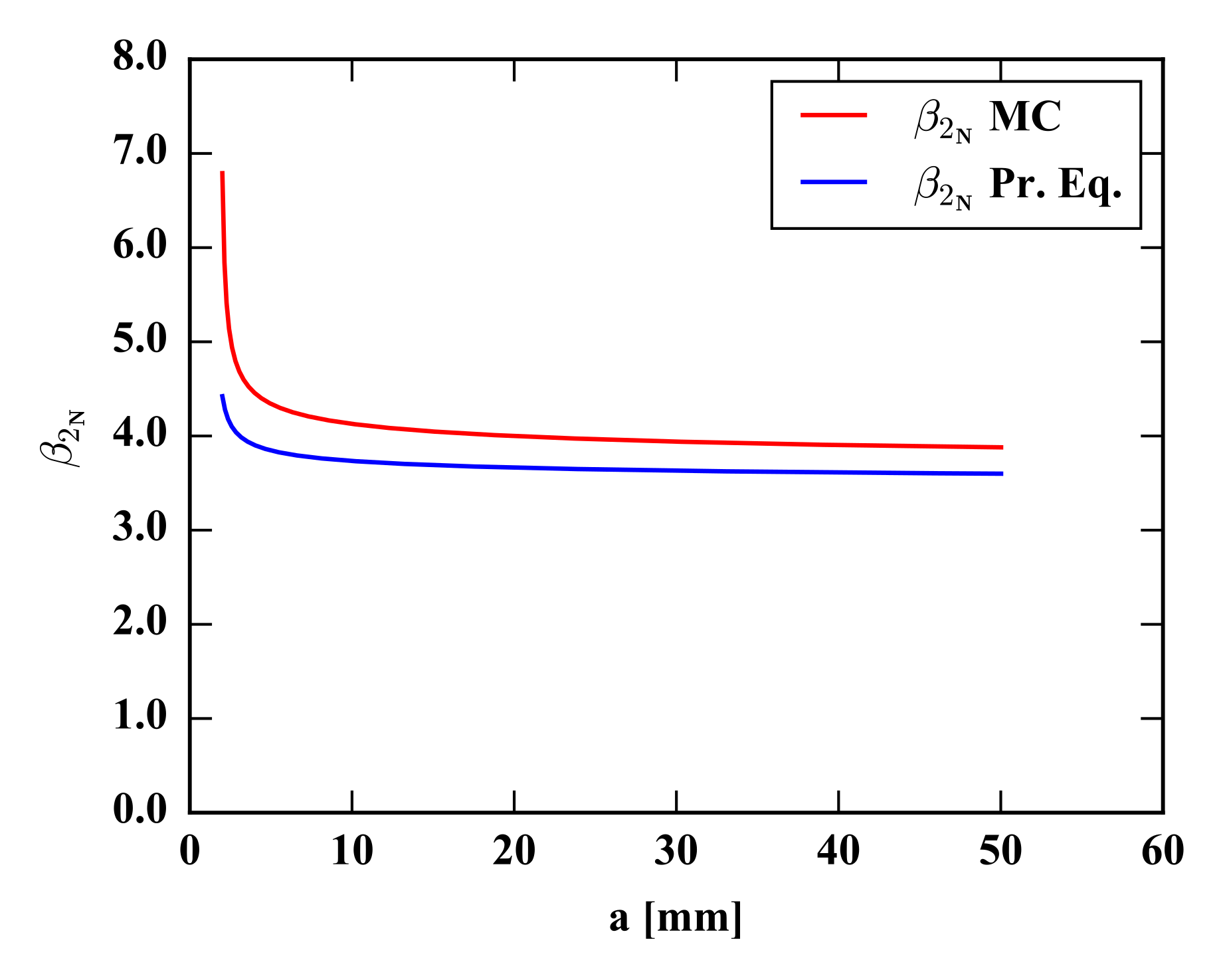 Review 912708961870 5937 FIG4.png