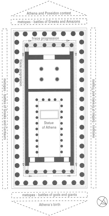 Figure 7.