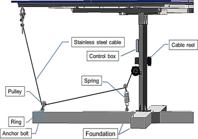 Figure 4.