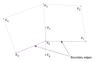 Chavez et al 2020a 2003 498px-Draft Dominguez Mota 636399092-ghost.png