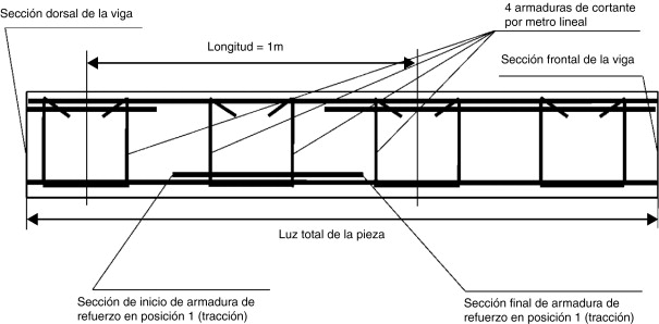 Ejemplo de distribución de armaduras, incluyendo refuerzos de tracción y ...