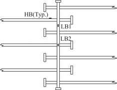 Strain gage instrumentation.