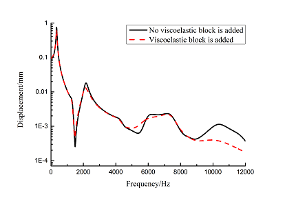 Review Wang et al 2018a 6023 Fig 6(a).png