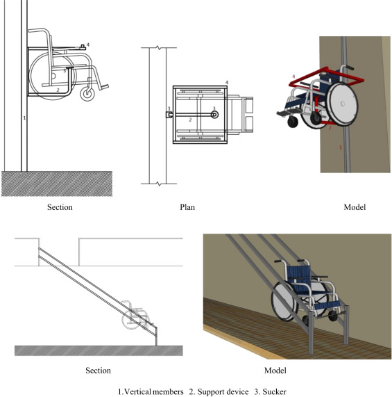 Vertical design.