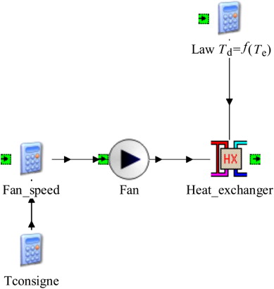 TRNSYS simulation model to simulate fan coils.