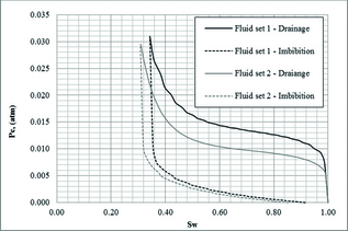 Figure 13.