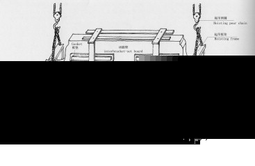 Disassembly proposal for some elements of the Guan Yin Tower.