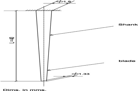 Conical incomplete sewing industrial machine needle.
