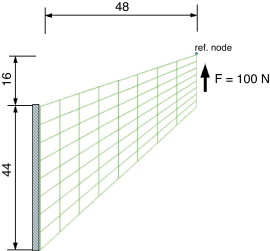Membrana de Cook (dimensiones en mm). Geometría y malla de elementos finitos.