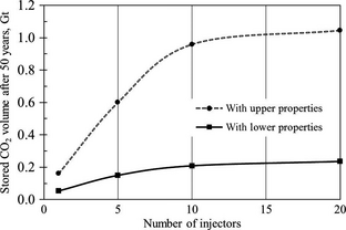 Figure 7.
