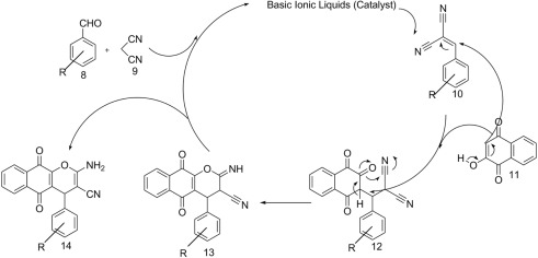 Proposed mechanism for preparation of ...