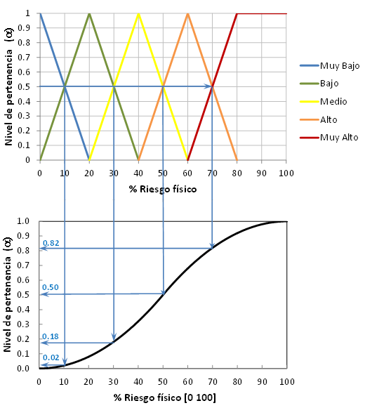 Carreno et al 2017a 2347 Figura 6.png