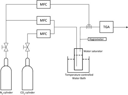 Figure 2.