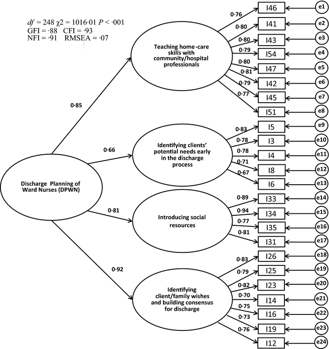 Figure 1.