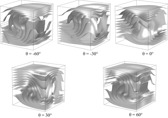 Iso-surfaces of temperature for Rc=1 at different inclination angles of the fin.
