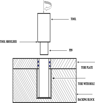 Tool and work piece with hole.