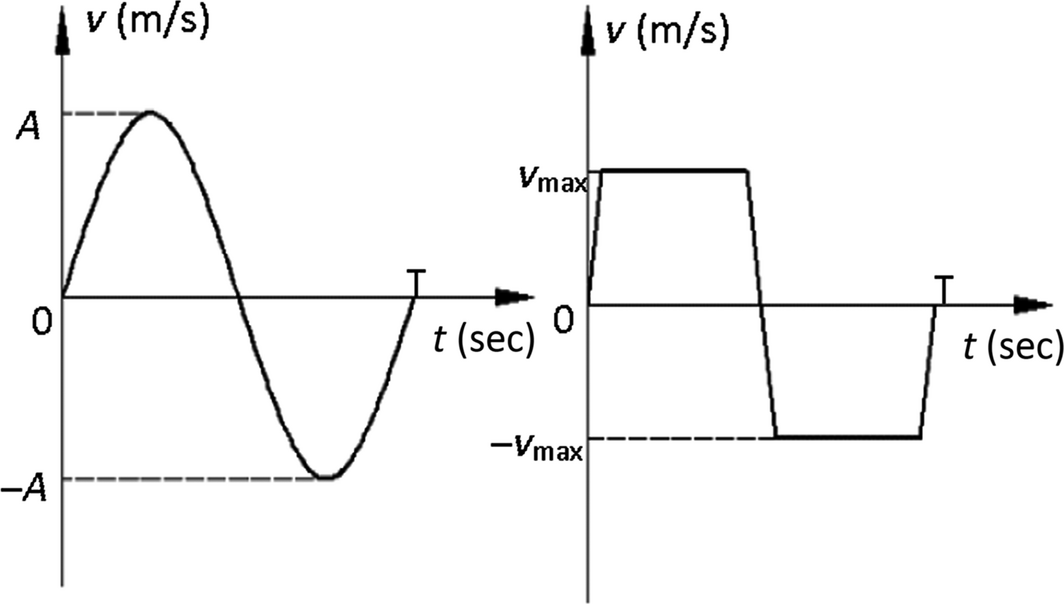Figure 4.